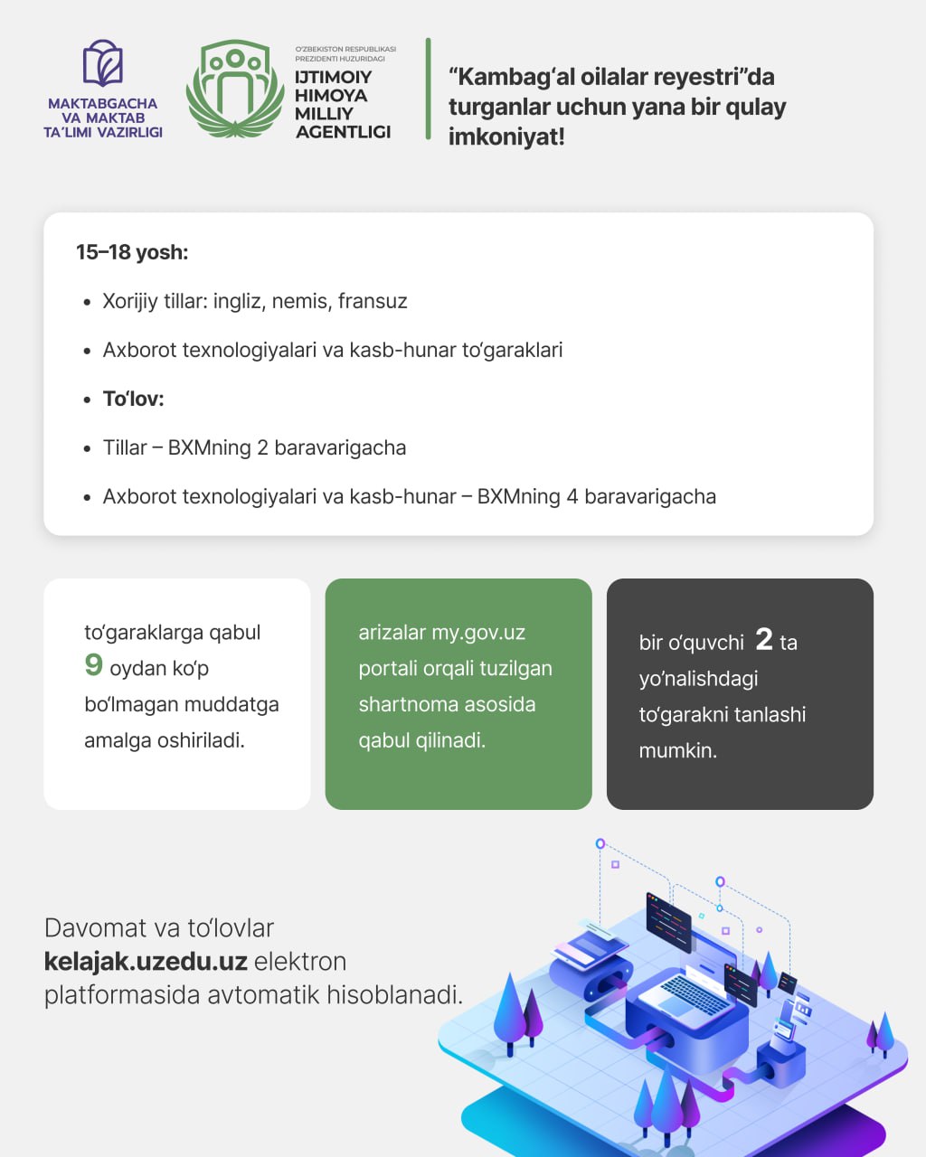 Камбағал оилалар фарзандларининг тўгарак харажатларини 80% гача қисми давлат бюджети ҳисобидан қоплаб берилади