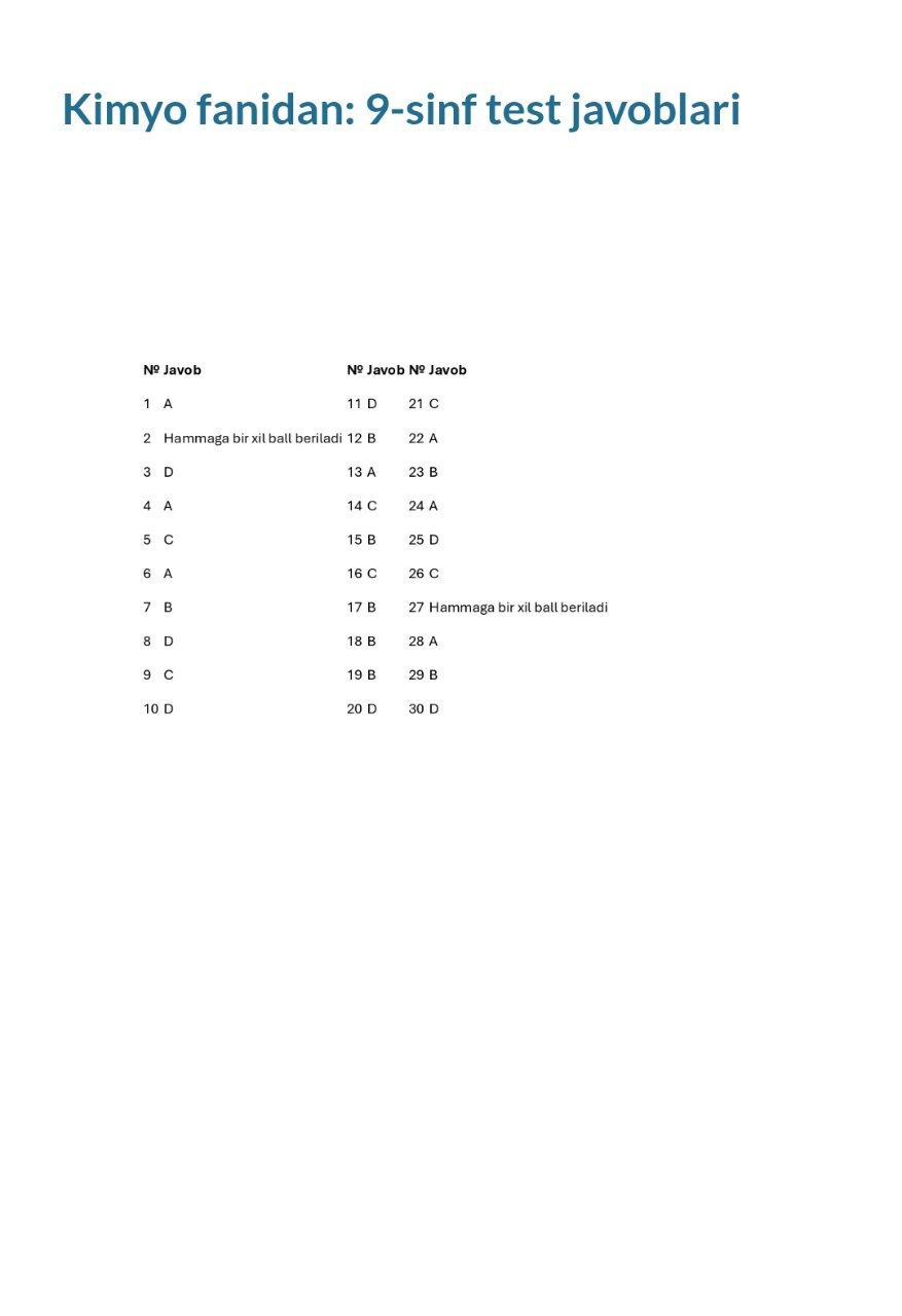 9-sinflar uchun matematika fanidan olimpiadaning tuman bosqichi test savollari va javoblari e’lon qilindi