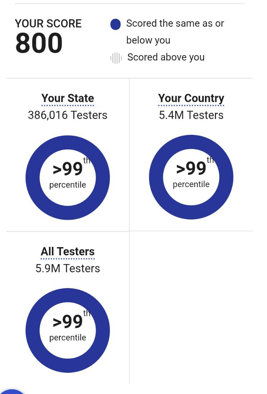 Buxorolik o’quvchi Xalqaro IELTS imtihonida 8, SAT imtihonida 1550 ballni qayd etdi