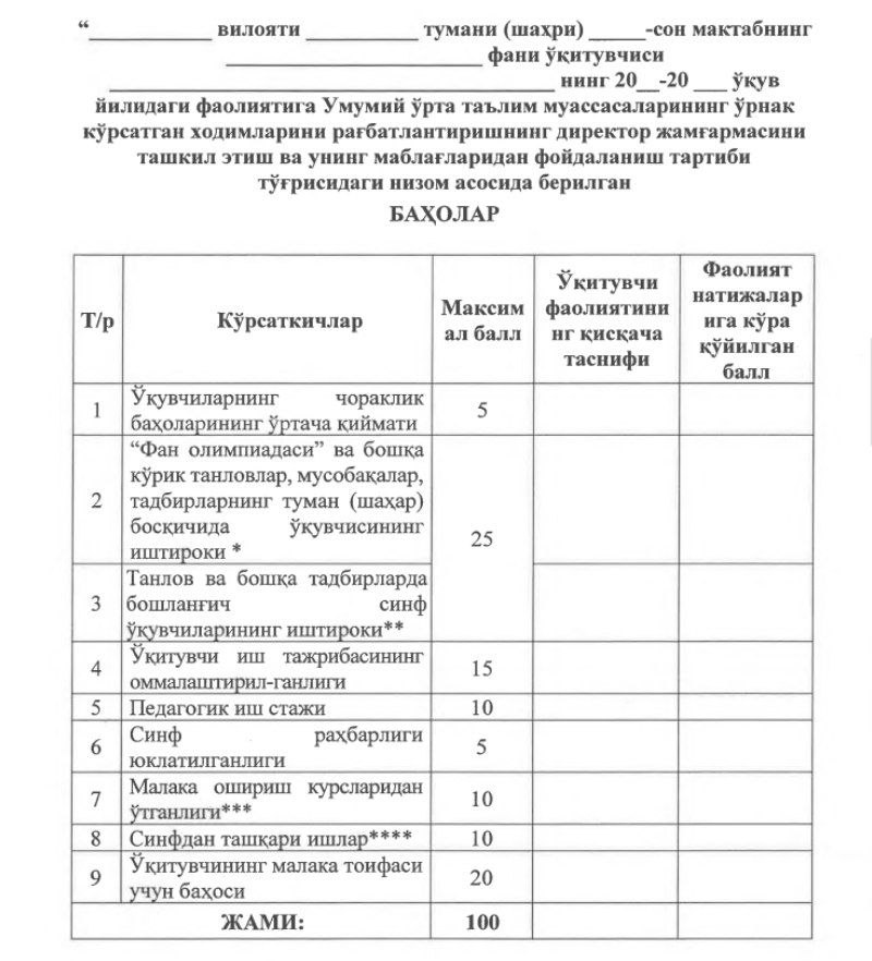 O‘qituvchilarga ustamalar belgilashda malaka toifasi uchun qoʻshimcha ball beriladi. Uning tartibi qanday?