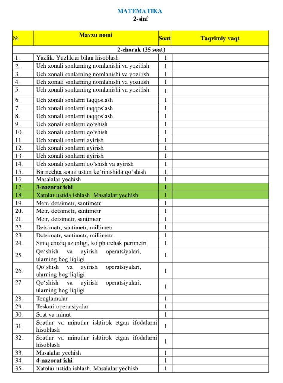 2-chorak 1–4-sinflar uchun matematika fanidan taqvim-mavzu rejalar e’lon qilindi