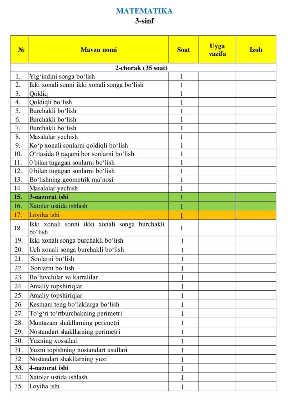 2-chorak 1–4-sinflar uchun matematika fanidan taqvim-mavzu rejalar e’lon qilindi