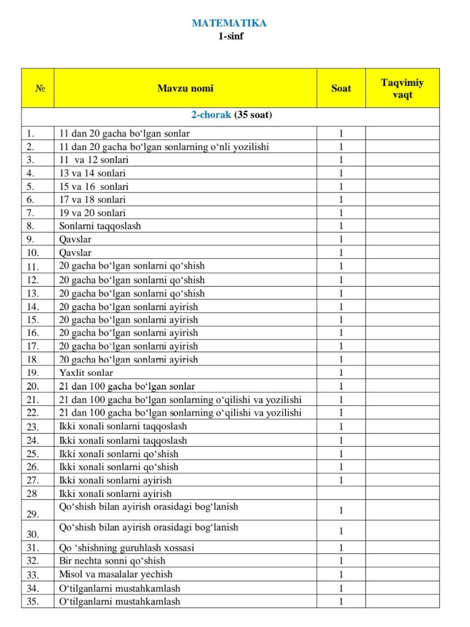 2-chorak 1–4-sinflar uchun matematika fanidan taqvim-mavzu rejalar e’lon qilindi