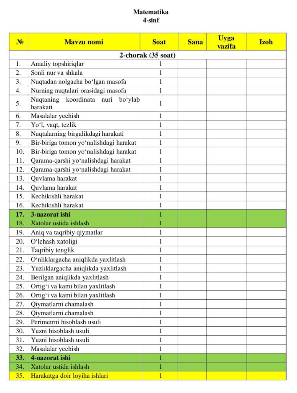 2-chorak 1–4-sinflar uchun matematika fanidan taqvim-mavzu rejalar e’lon qilindi