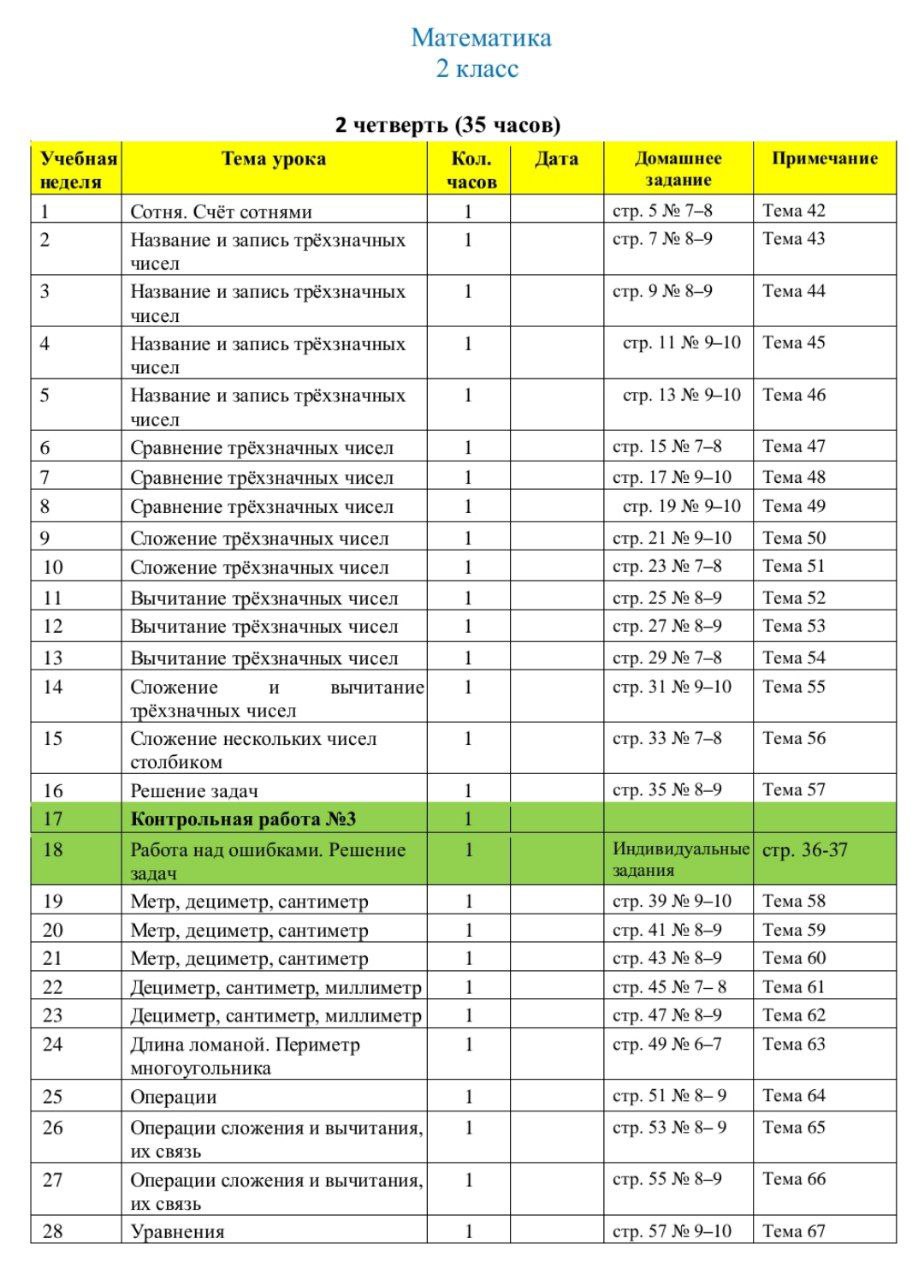 Опубликованы календарно-тематические планы по математике для 1–4-х классов на вторую четверть