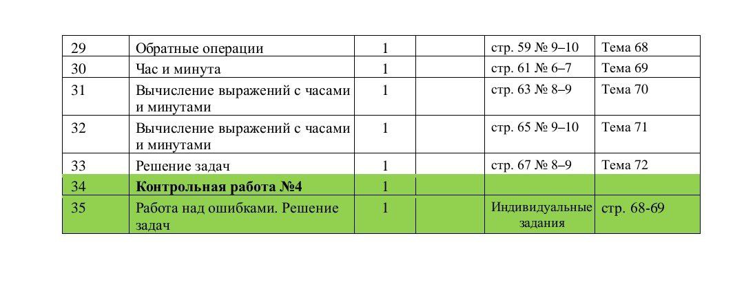 Опубликованы календарно-тематические планы по математике для 1–4-х классов на вторую четверть