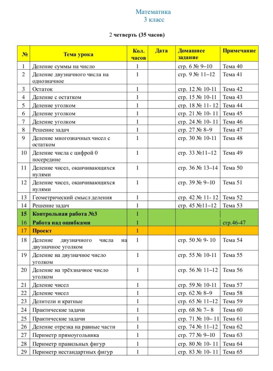 Опубликованы календарно-тематические планы по математике для 1–4-х классов на вторую четверть