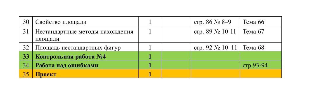 Опубликованы календарно-тематические планы по математике для 1–4-х классов на вторую четверть