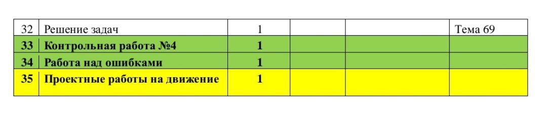 Опубликованы календарно-тематические планы по математике для 1–4-х классов на вторую четверть