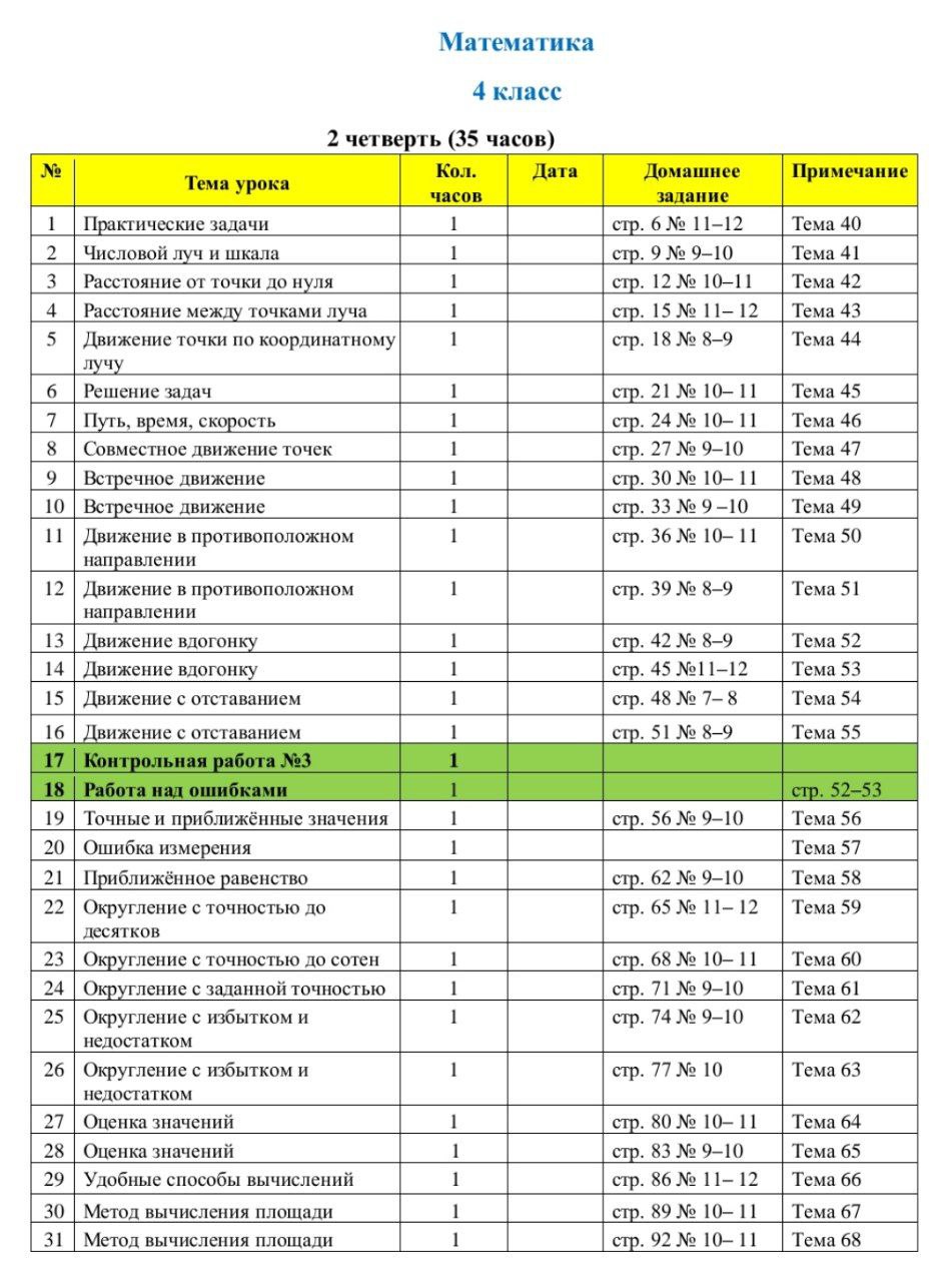 Опубликованы календарно-тематические планы по математике для 1–4-х классов на вторую четверть