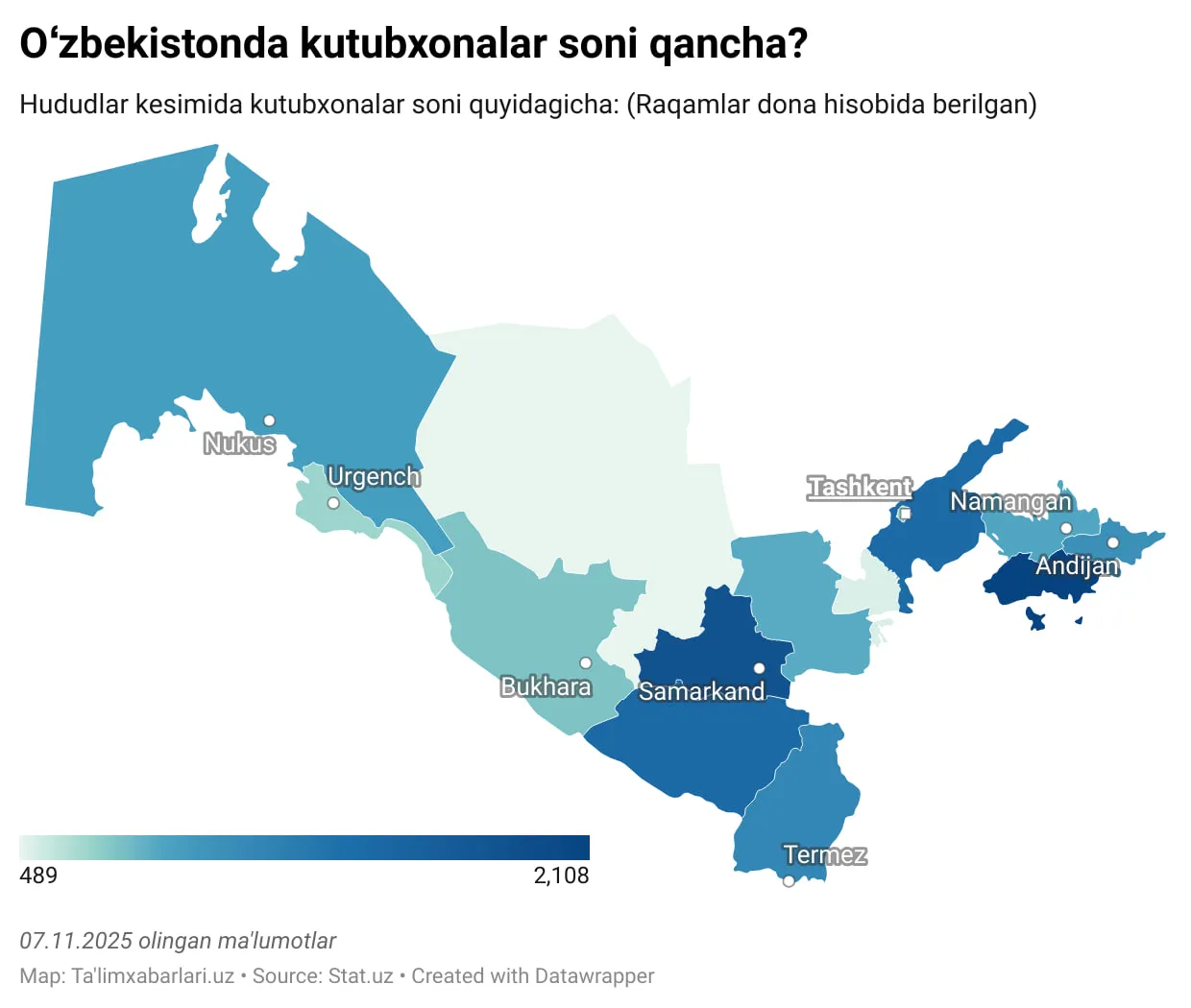 Oʻzbekistonda kutubxonalar va ulardan foydalanuvchilar soni qancha?