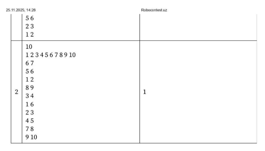 Kimyo, biologiya, fizika va informatika fanlaridan asosiy olimpiadaning 3-bosqich topshiriqlari e’lon qilindi
