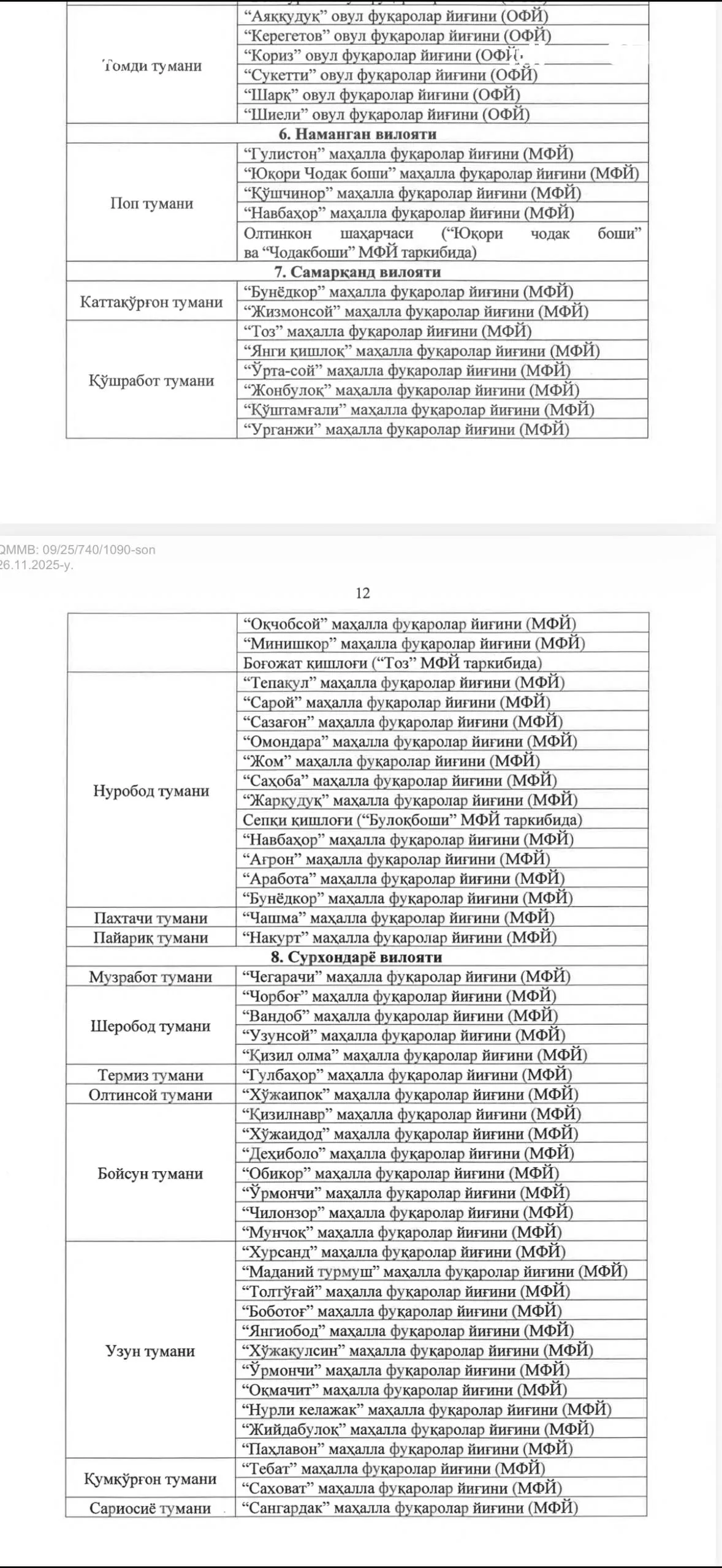 Boshqa hududlardan kelgan o‘qituvchilarga ustama beriladigan hududlar ro‘yxati yangilandi