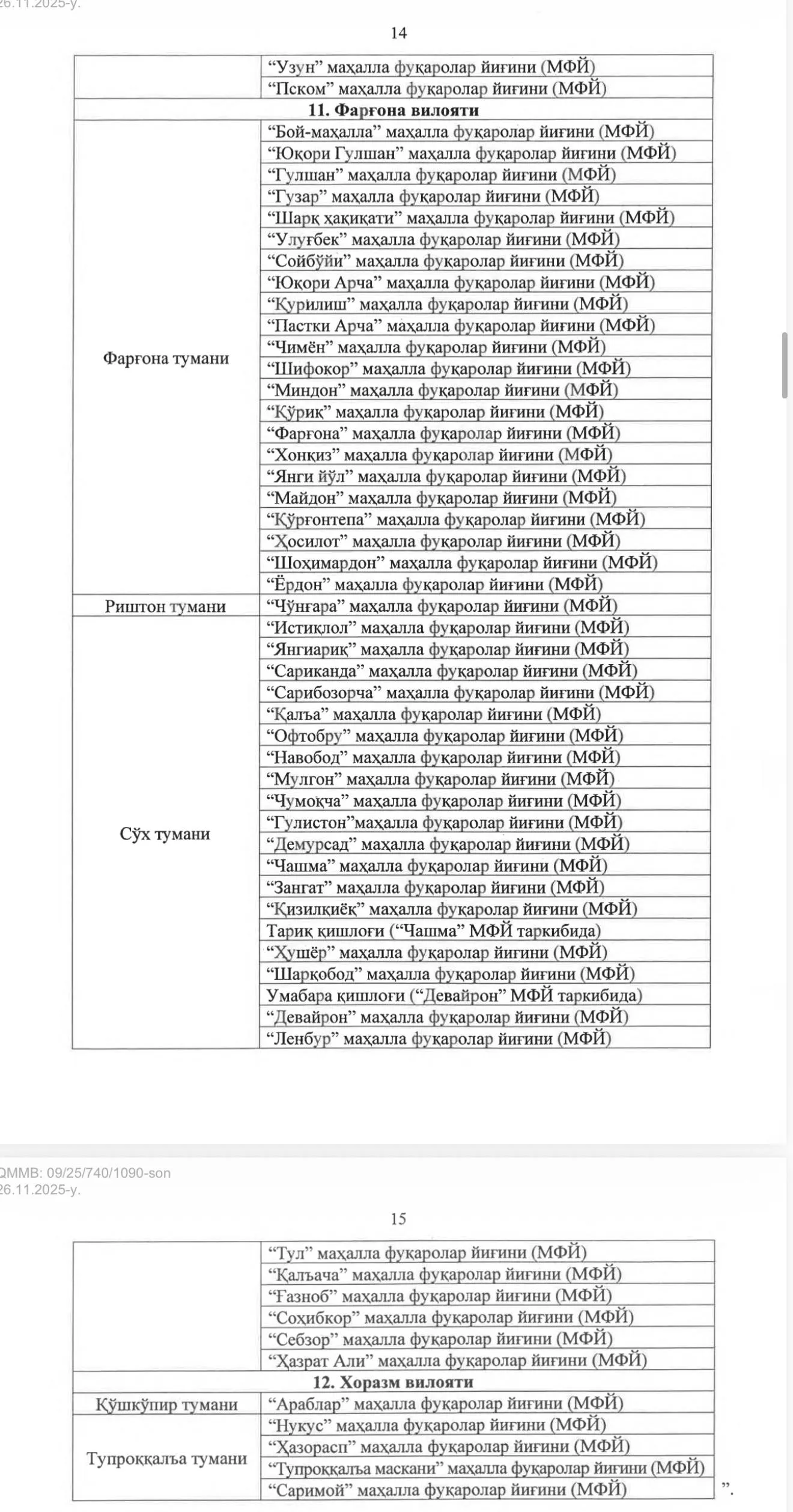 Boshqa hududlardan kelgan o‘qituvchilarga ustama beriladigan hududlar ro‘yxati yangilandi