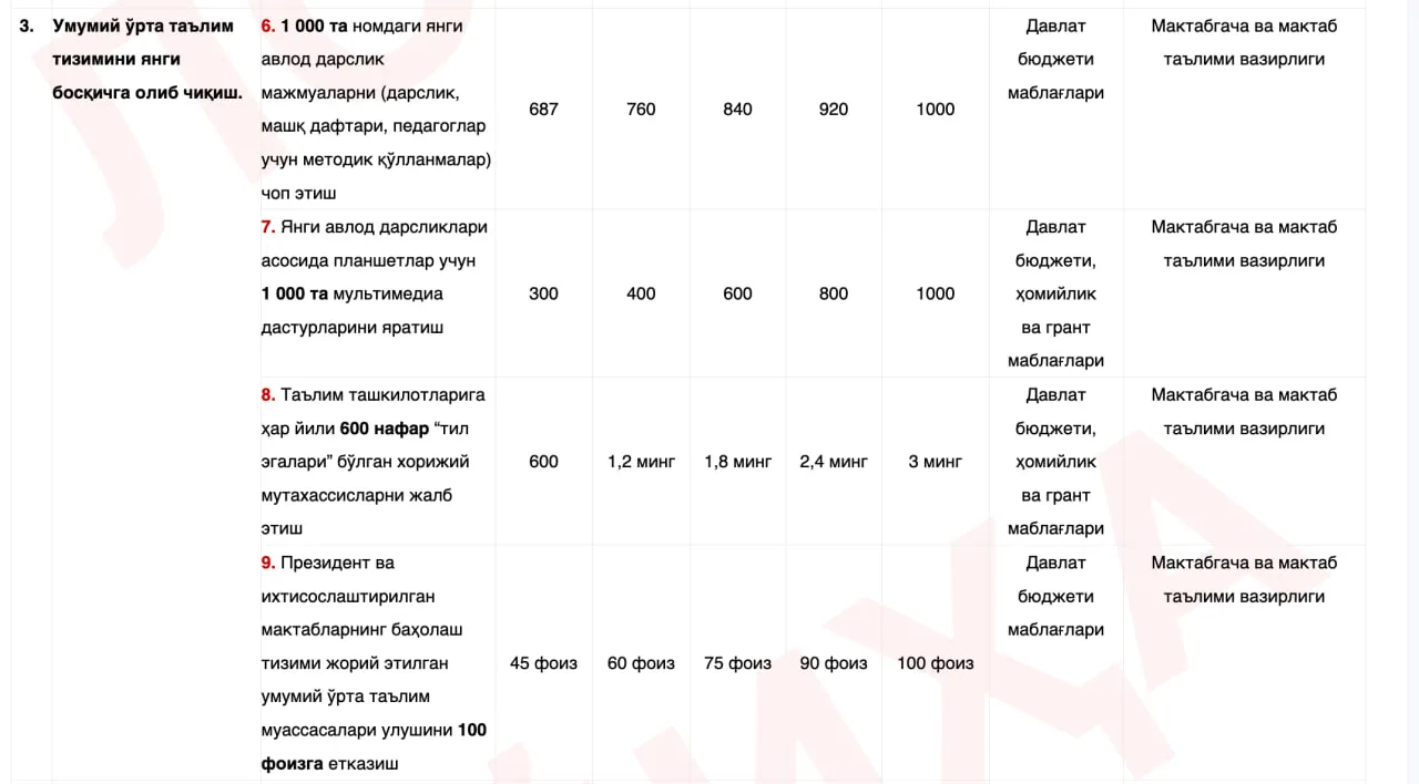 Barcha maktablarda Prezident maktablarining baholash tizimi joriy etiladi