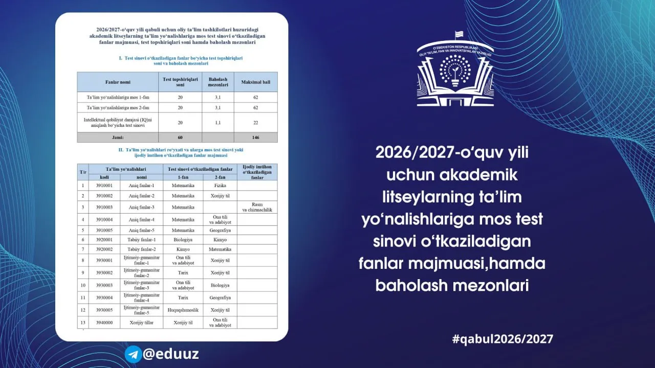 2026/2027-oʻquv yili uchun akademik litseylarga qabuldagi fanlar majmuasi, test topshiriqlari soni hamda baholash mezonlarini e’lon qilindi