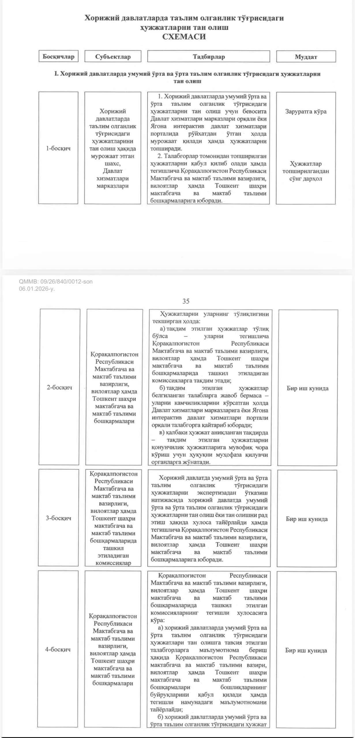 Хорижда олинган таълим ҳужжатларини синовларсиз тан олиш мумкин бўлган ҳолатларнинг янги рўйхати тасдиқланди