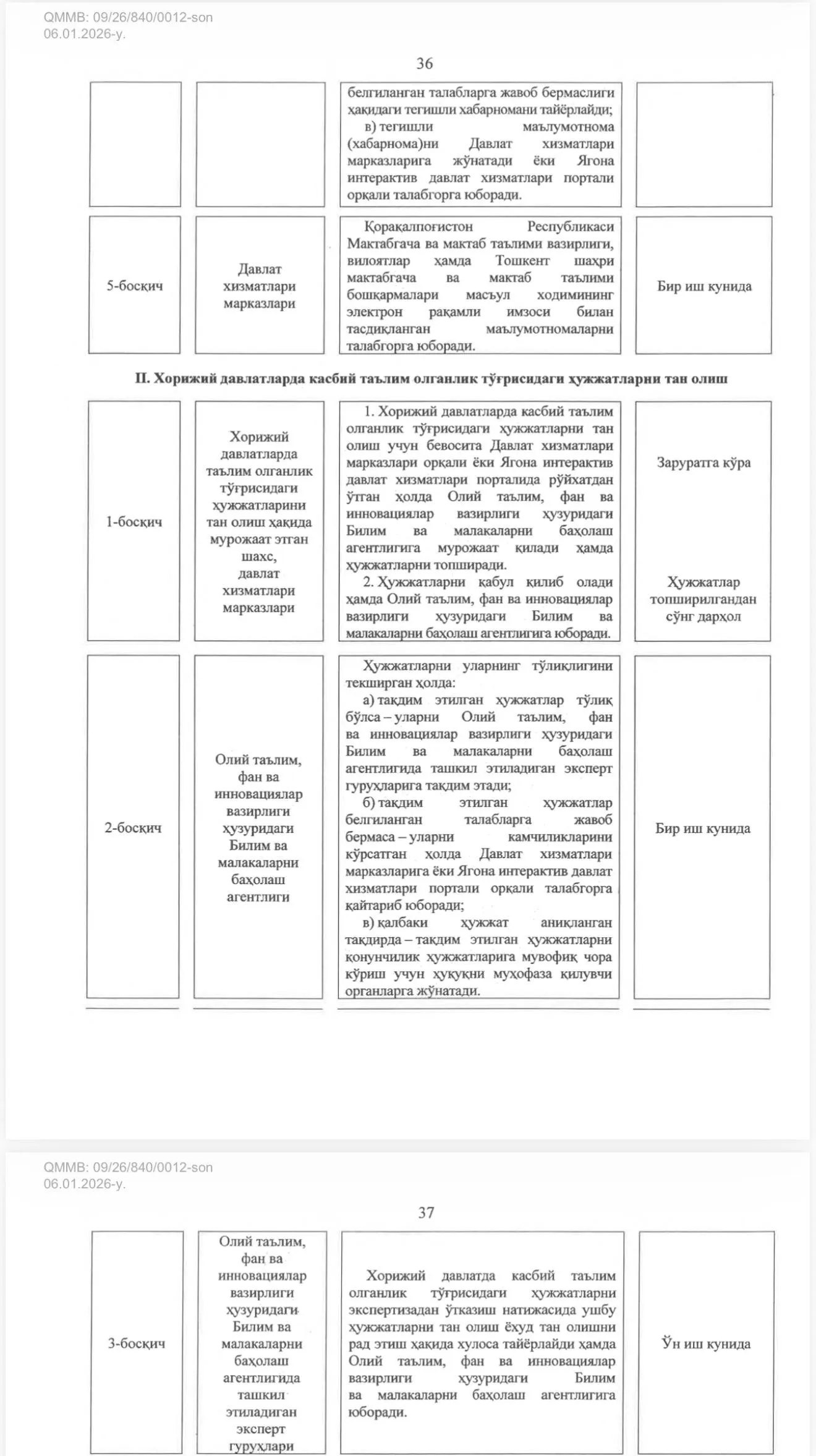 Хорижда олинган таълим ҳужжатларини синовларсиз тан олиш мумкин бўлган ҳолатларнинг янги рўйхати тасдиқланди