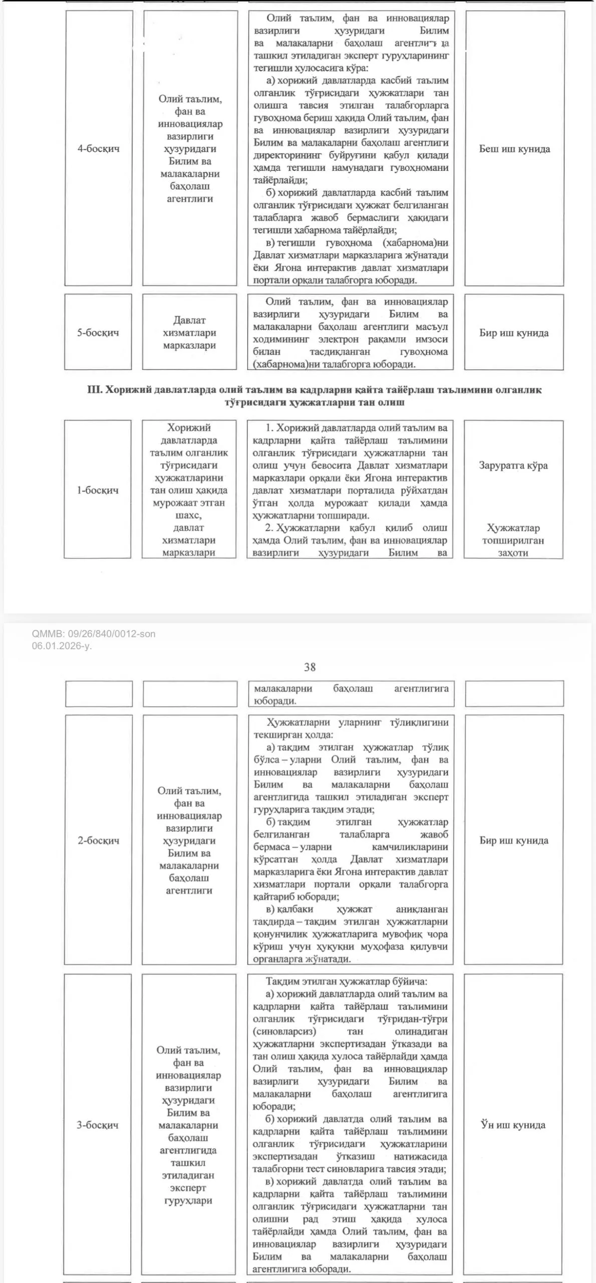 Хорижда олинган таълим ҳужжатларини синовларсиз тан олиш мумкин бўлган ҳолатларнинг янги рўйхати тасдиқланди