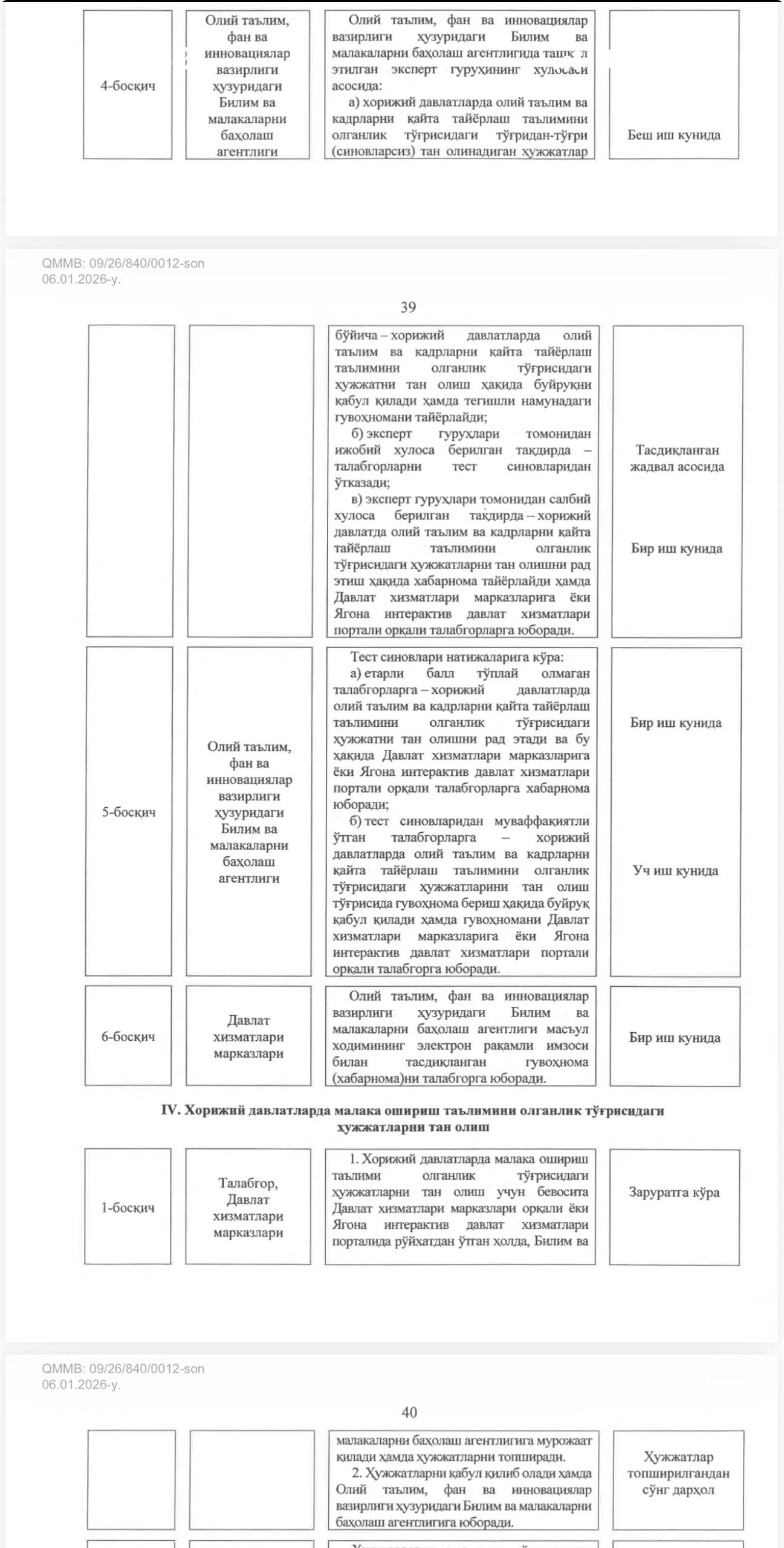 Хорижда олинган таълим ҳужжатларини синовларсиз тан олиш мумкин бўлган ҳолатларнинг янги рўйхати тасдиқланди