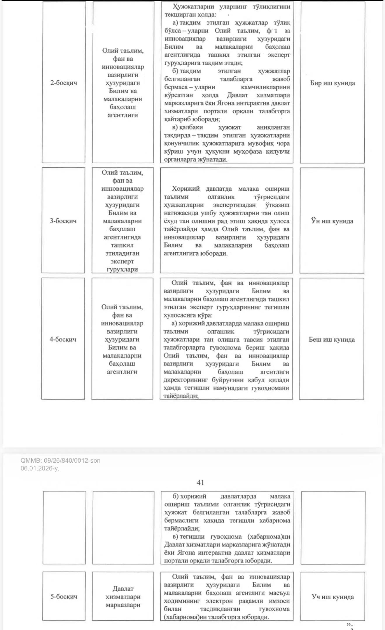 Хорижда олинган таълим ҳужжатларини синовларсиз тан олиш мумкин бўлган ҳолатларнинг янги рўйхати тасдиқланди