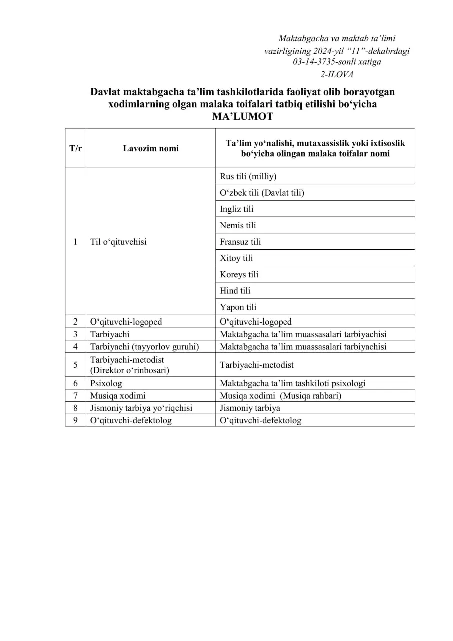 Malaka toifalarini fanlar kesimida tatbiq etish bo‘yicha ko‘rsatma e’lon qilindi