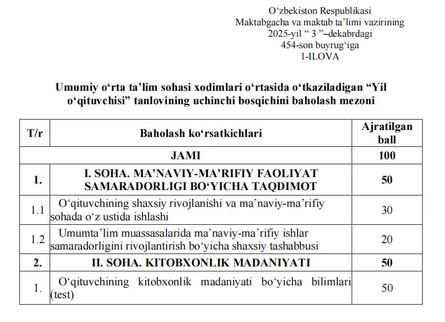 «Йил ўқитувчиси» танловининг 3-босқичини баҳолаш мезони, методикаси ва адабиётлар рўйхати