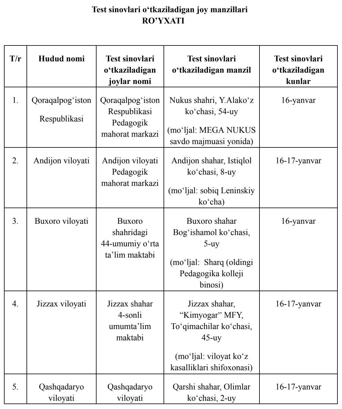 Ertadan “Kelajak” markazlarining maktab maslahatchisi lavozimi uchun test sinovlari oʻtkaziladi