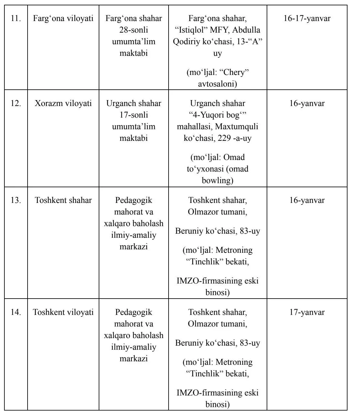 Ertadan “Kelajak” markazlarining maktab maslahatchisi lavozimi uchun test sinovlari oʻtkaziladi