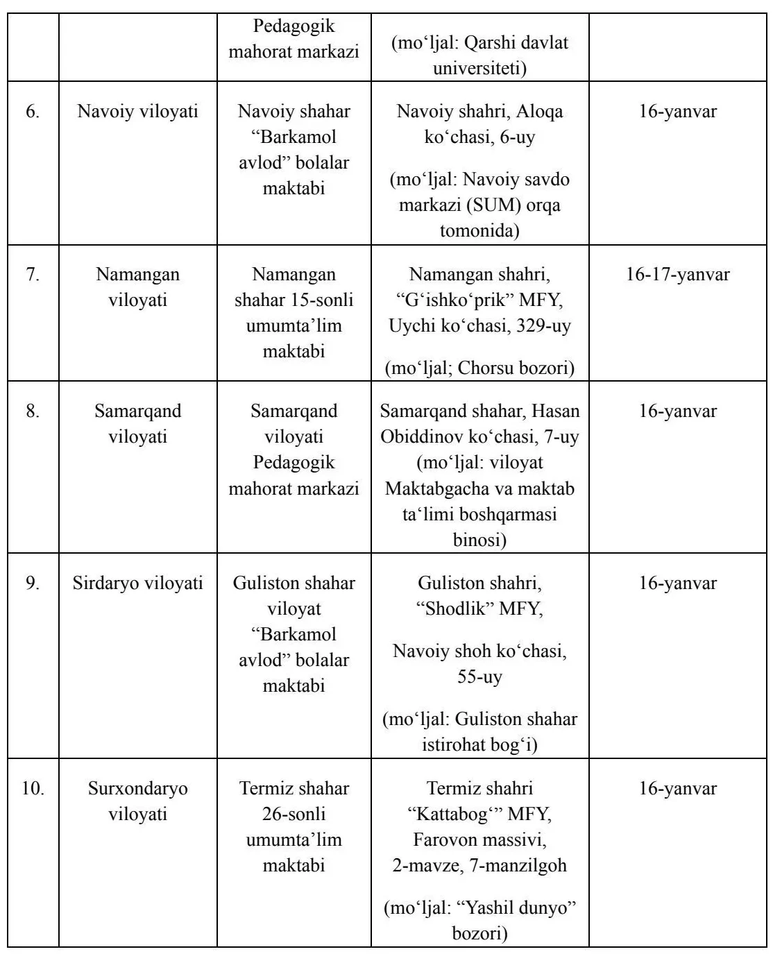 Ertadan “Kelajak” markazlarining maktab maslahatchisi lavozimi uchun test sinovlari oʻtkaziladi