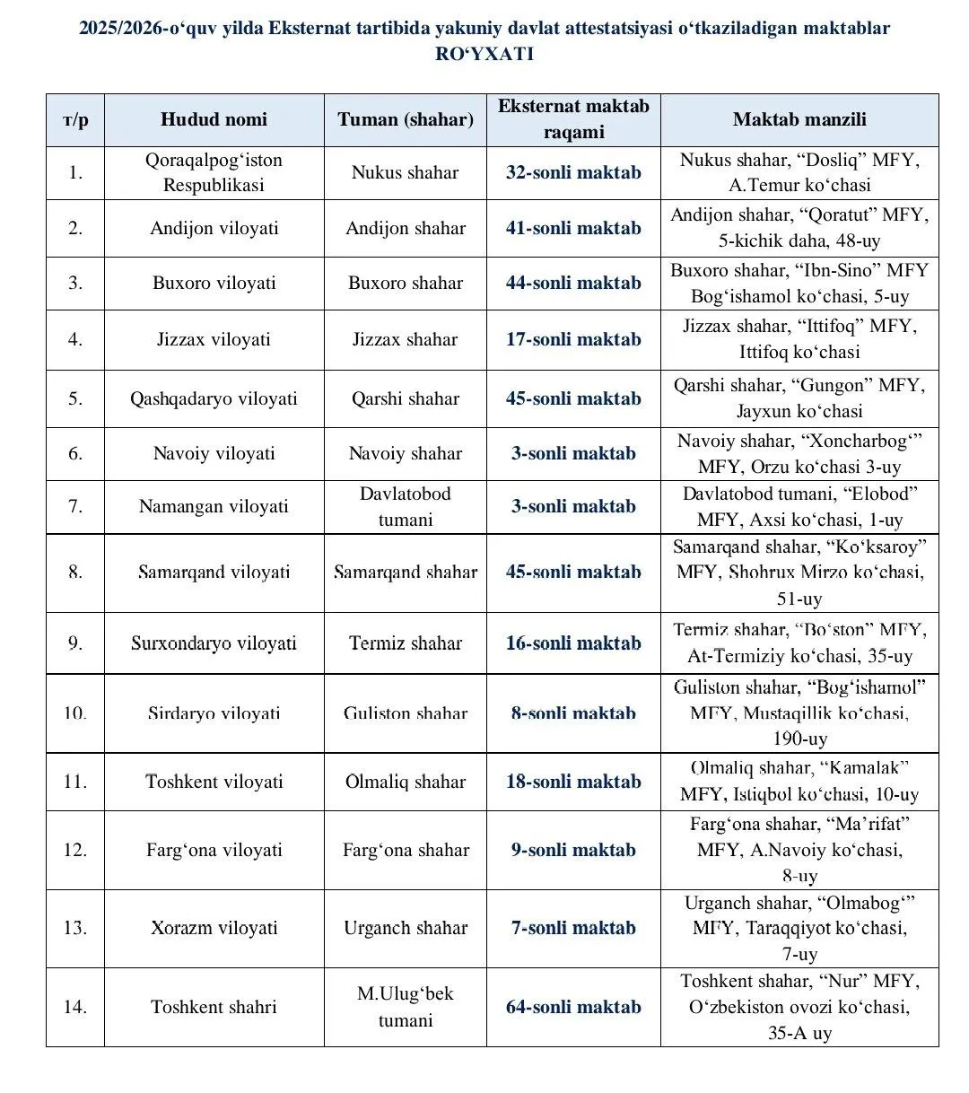 Eksternat tartibida yakuniy davlat attestatsiyasida ishtirok etish uchun arizalar qabul qilinish sanasi e'lon qilindi