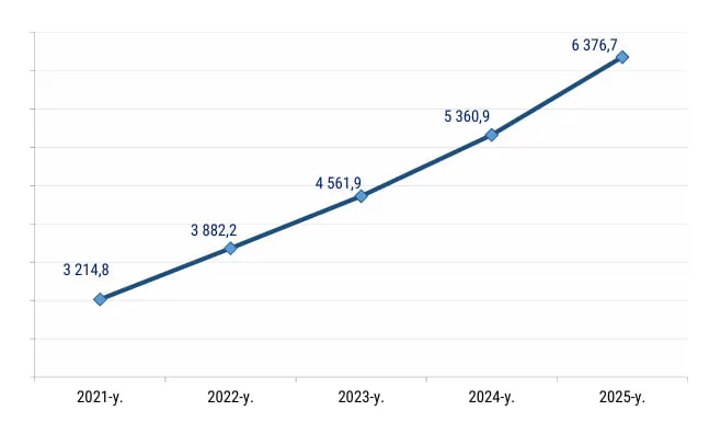 O‘qituvchilar oyligi respublika o‘rtacha ish haqidan pastligicha qolmoqda — statistika