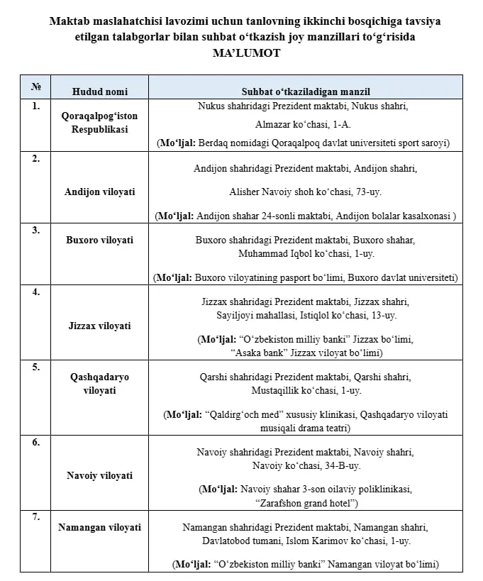 Maktab maslahatchisi lavozimi uchun suhbat jarayonlari o‘tkazilish kunlari ma'lum bo‘ldi