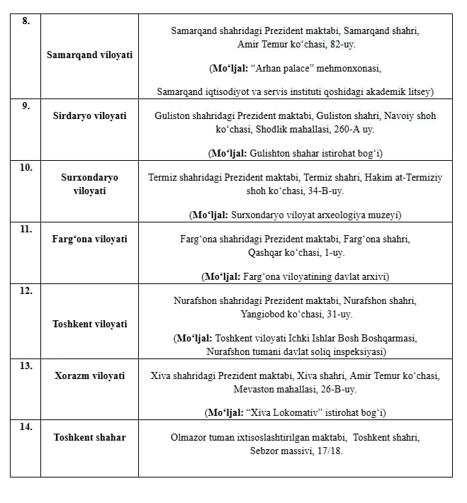 Maktab maslahatchisi lavozimi uchun suhbat jarayonlari o‘tkazilish kunlari ma'lum bo‘ldi