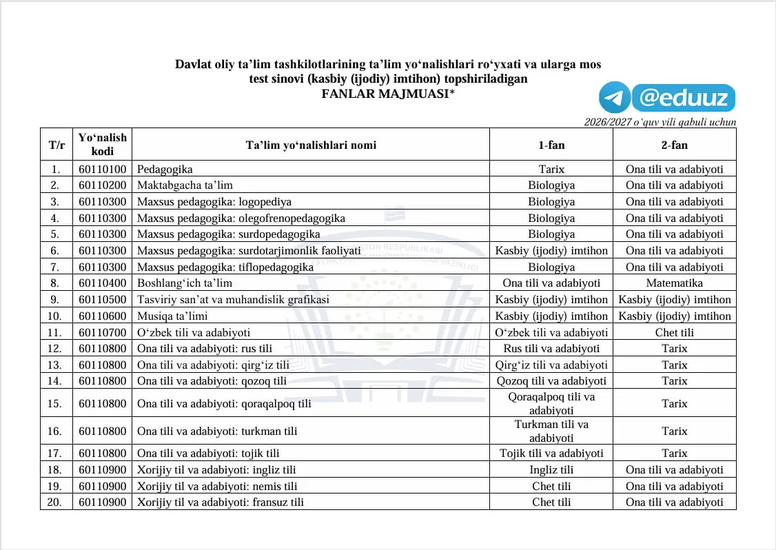 2026/2027-o‘quv yili bakalavriati uchun fanlar majmuasi tasdiqlandi