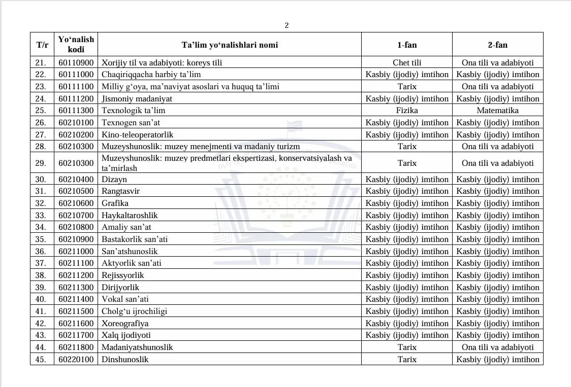 2026/2027-o‘quv yili bakalavriati uchun fanlar majmuasi tasdiqlandi