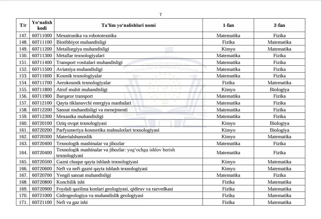 2026/2027-o‘quv yili bakalavriati uchun fanlar majmuasi tasdiqlandi