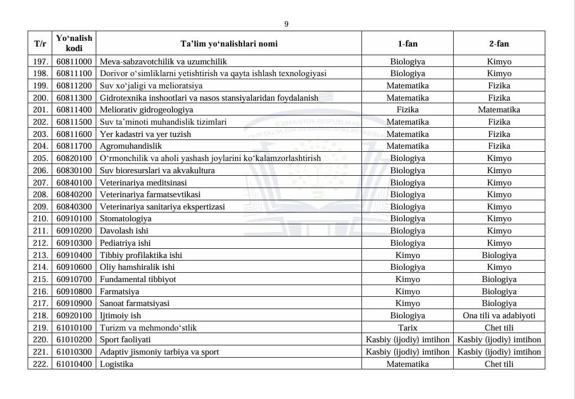2026/2027-o‘quv yili bakalavriati uchun fanlar majmuasi tasdiqlandi