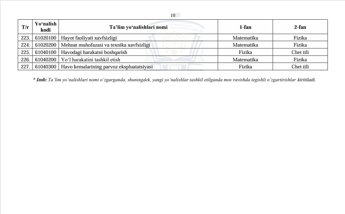 2026/2027-o‘quv yili bakalavriati uchun fanlar majmuasi tasdiqlandi