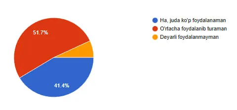 Sun’iy intellekt ta’lim sifatini oshiradi: talabalar o‘rtasida so‘rovnoma o‘tkazildi