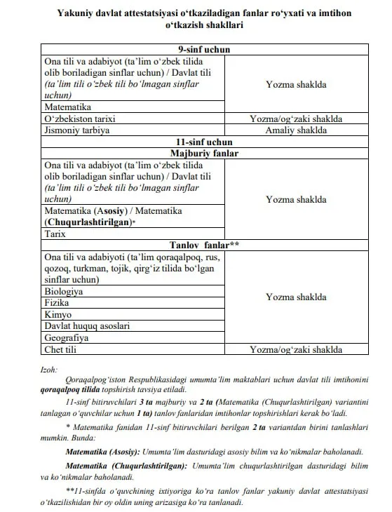 2025–2026-o‘quv yilida o‘tkaziladigan yakuniy davlat attestatsiyasi imtihonlari sanalari ma’lum qilindi