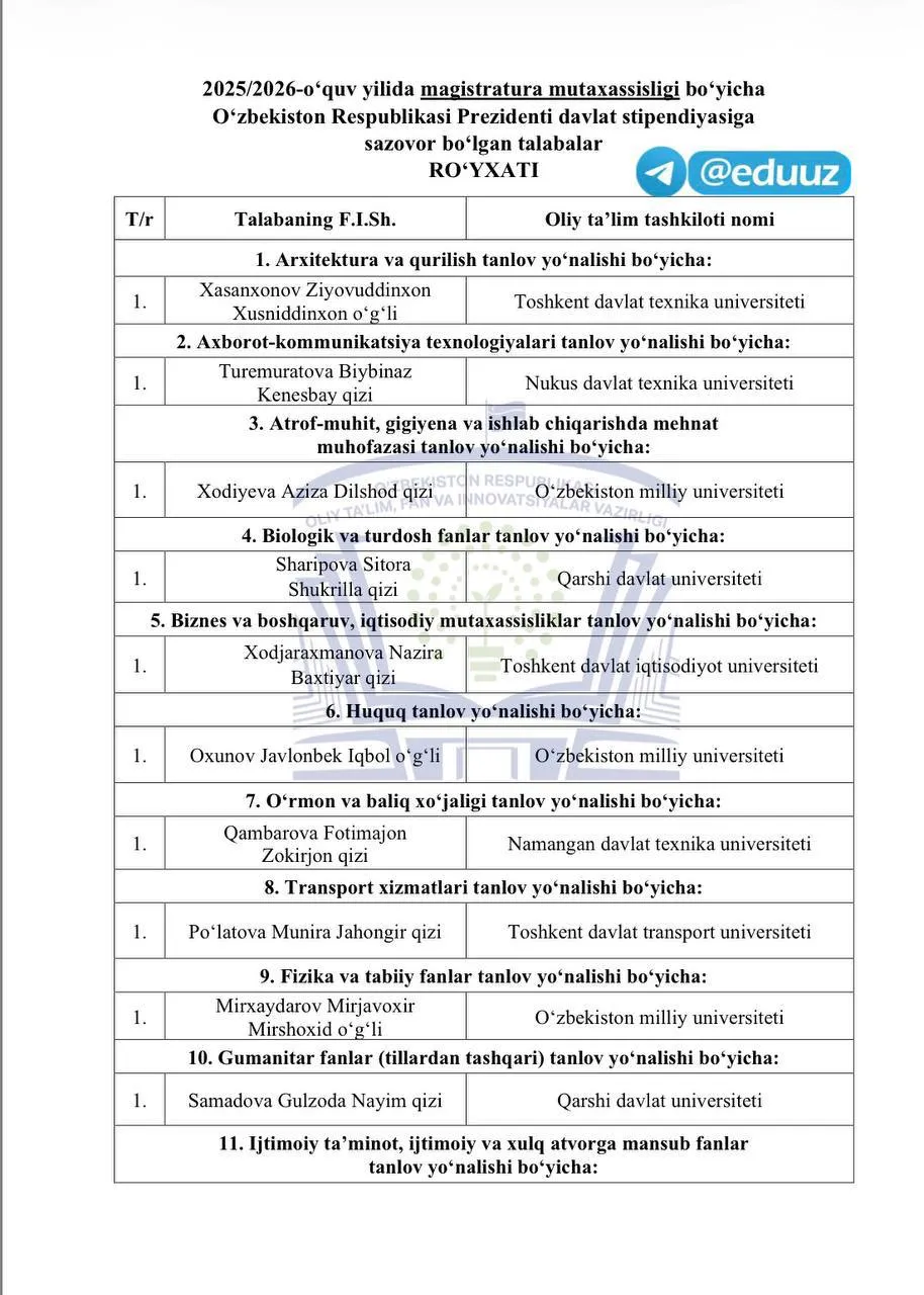 Magistratura mutaxassisliklari bo‘yicha Prezident stipendiyasi g‘oliblari e'lon qilindi