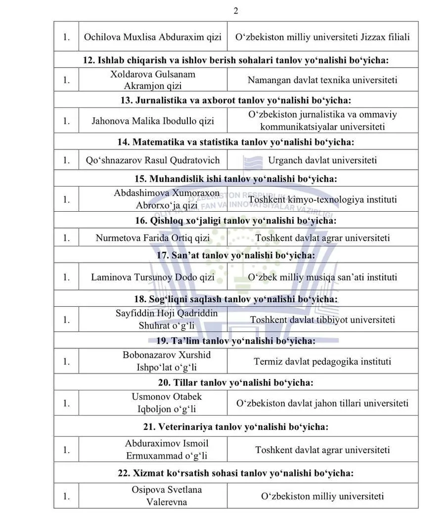 Magistratura mutaxassisliklari bo‘yicha Prezident stipendiyasi g‘oliblari e'lon qilindi