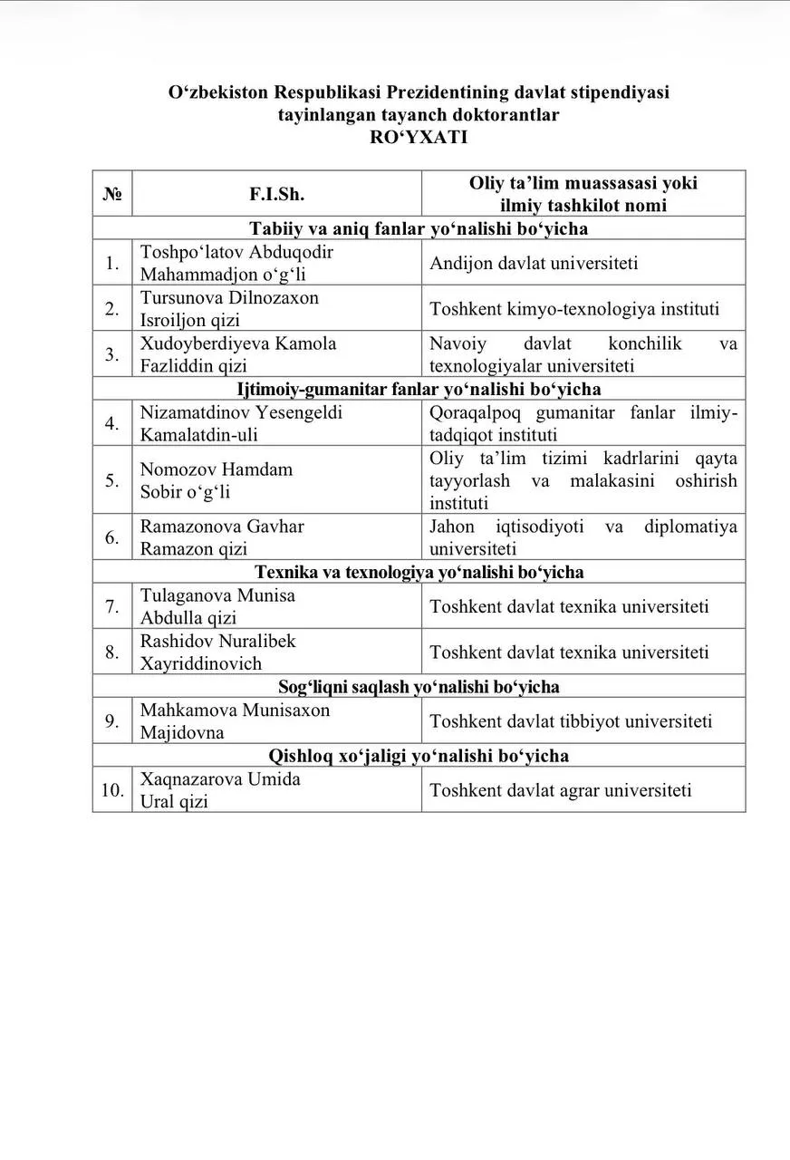 Prezident davlat stipendiyasiga munosib ko‘rilgan tayanch doktorantlar ro‘yxati e’lon qilindi