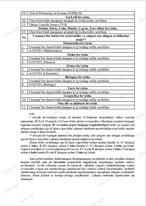 Oʻquvchilar fan boʻyicha yakuniy imtihonni topshirishdan ozod etiladigan sertifikatlar roʻyxati tasdiqlandi
