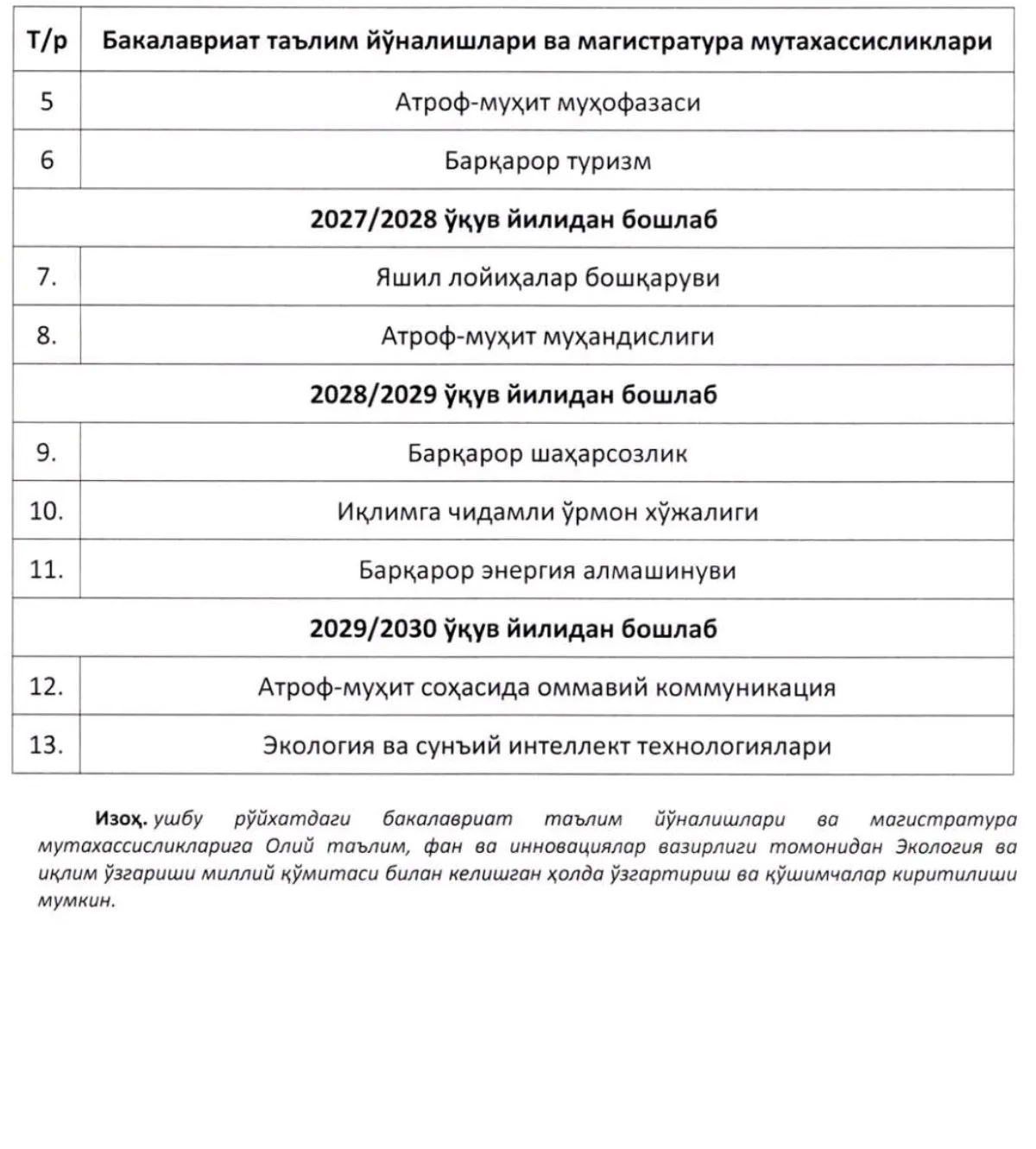 “Green University” universitetining ayrim o‘qituvchilariga 200 foiz miqdorida ustama beriladi
