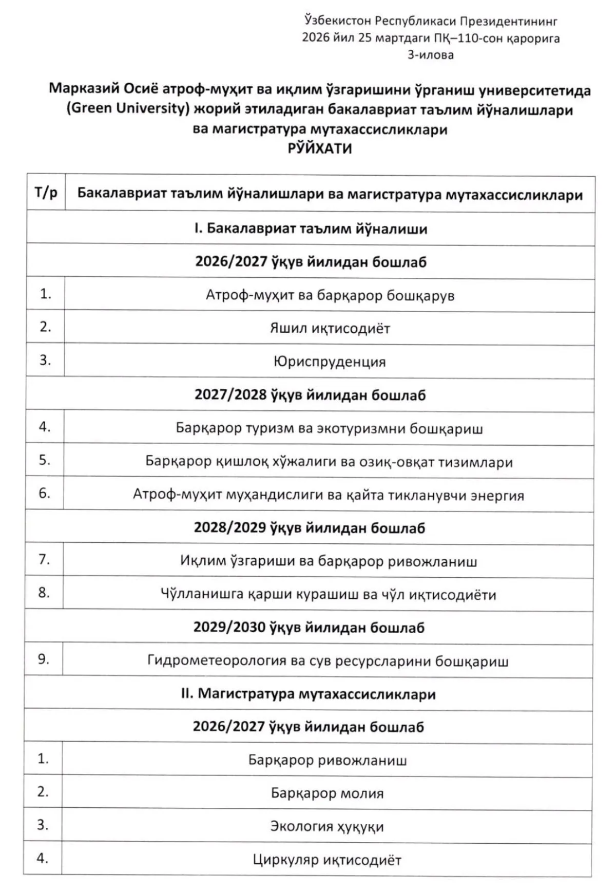 “Green University” universitetining ayrim o‘qituvchilariga 200 foiz miqdorida ustama beriladi