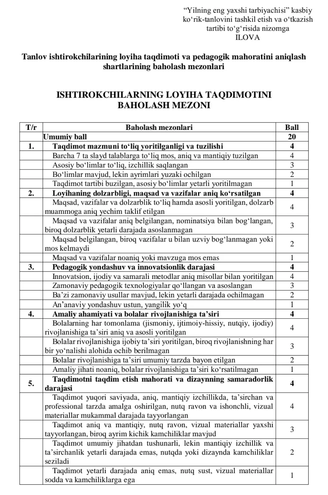 “Yilning eng yaxshi tarbiyachisi” kasbiy ko‘rik-tanlovining o‘tkazilish tartibi qanday?