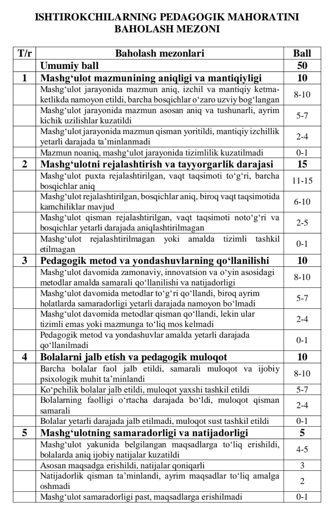 “Yilning eng yaxshi tarbiyachisi” kasbiy ko‘rik-tanlovining o‘tkazilish tartibi qanday?