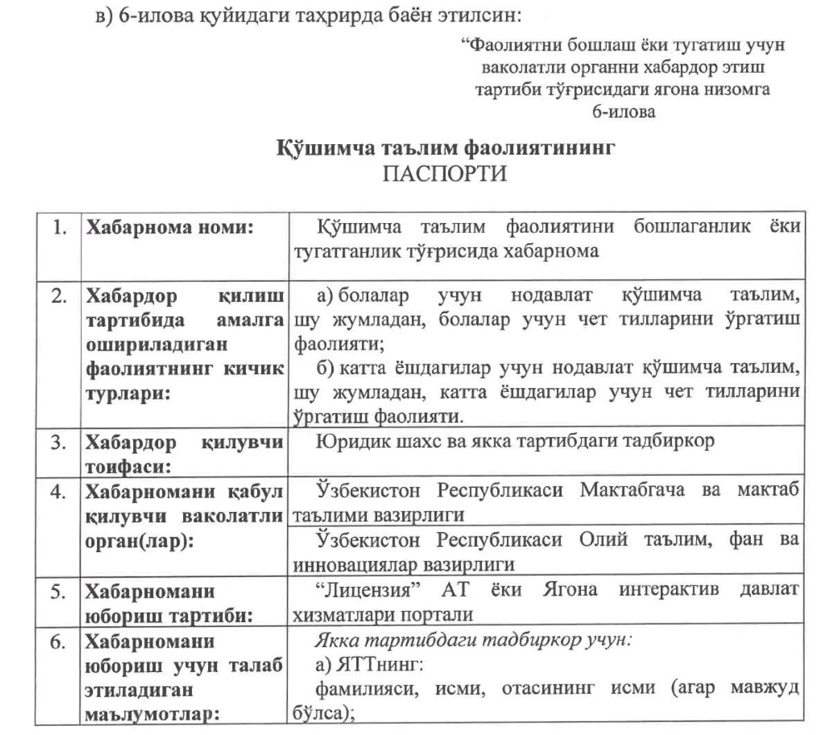 Nodavlat ta’lim xizmatlarini ko‘rsatish tartibi bo‘yicha ayrim Hukumat qarorlariga o‘zgartirish va qo‘shimchalar kiritildi